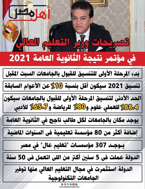 تنسيق الثانوية العامة 2021