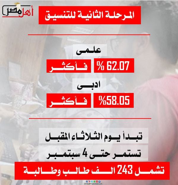 تنسيق المرحلة الثانية الثانوية العامة 2021 