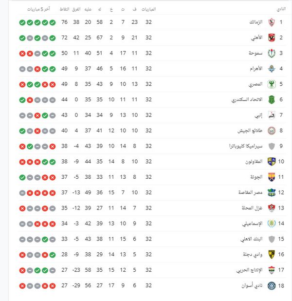 جدول الدوري المصري