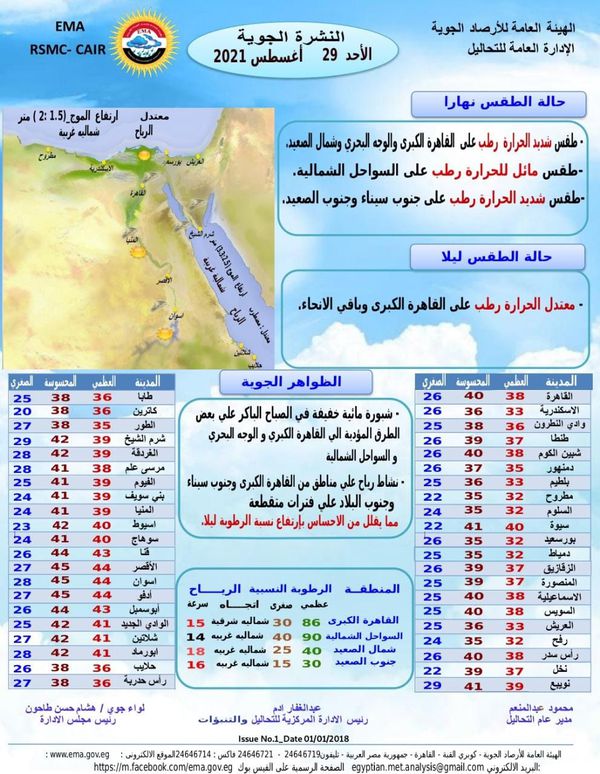 حالة الطقس اليوم 