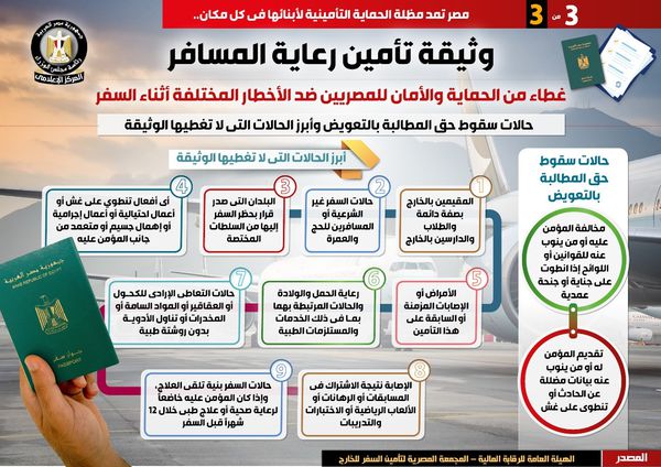 وثيقة تامين سفر المسافرين 