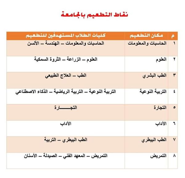 التطعيم بلقاح كورونا شرطاً أساسياً لقبول الإقامة بالمدن الجامعية بكفر الشيخ للعام الجامعى الجديد