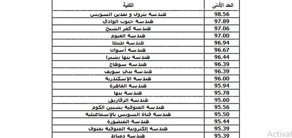 تنسيق الدبلومات الفنية للجامعات الخاصة 