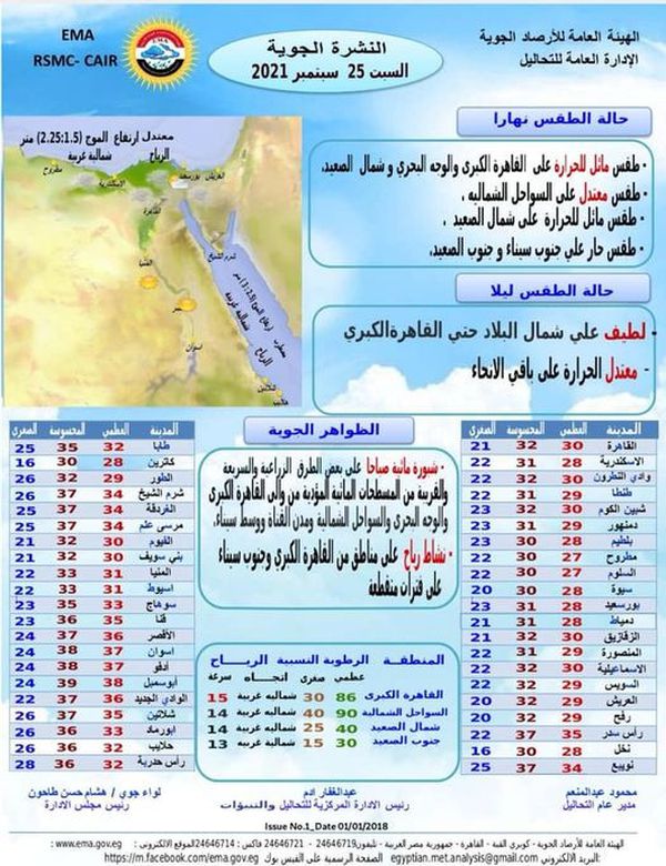 حالة الطقس اليوم والأسبوع المُقبل 