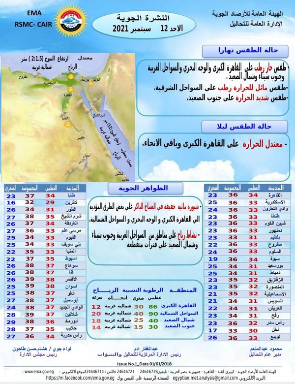 طقس الاسبوع 