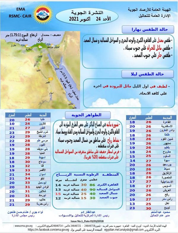 طقس الاسبوع 