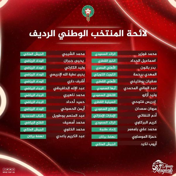 قائمة منتخب المغرب الرديف