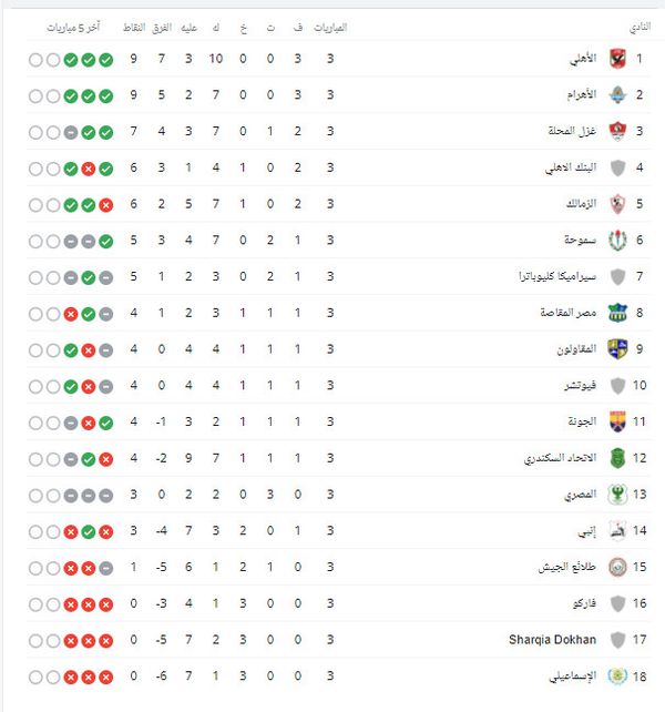 ترتيب الدوري المصري