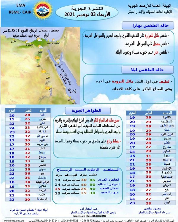 حالة الطقس خلال الأسبوع 