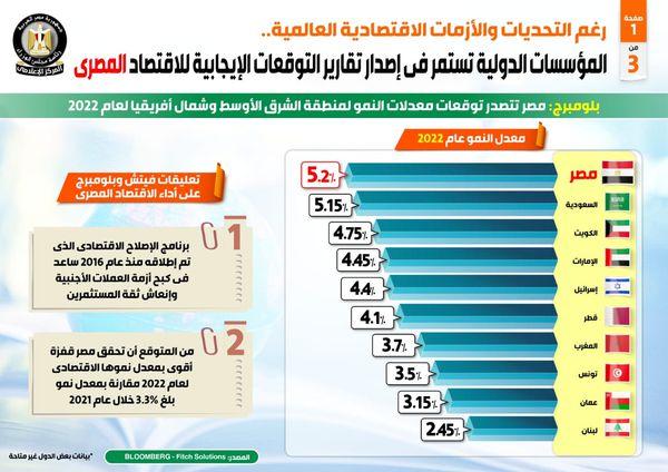 انفوجراف الموسسات الدولية