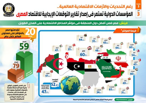 انوجراف الموسسات الدولية٢