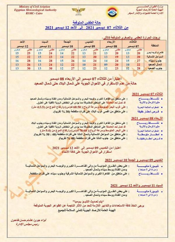 تحذيرات الارصاد 