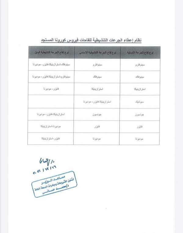 لقاح كورونا الجرعة التنشيطية