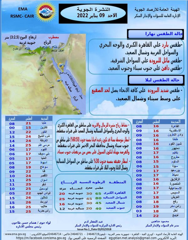 درجات الحرارة غدًا