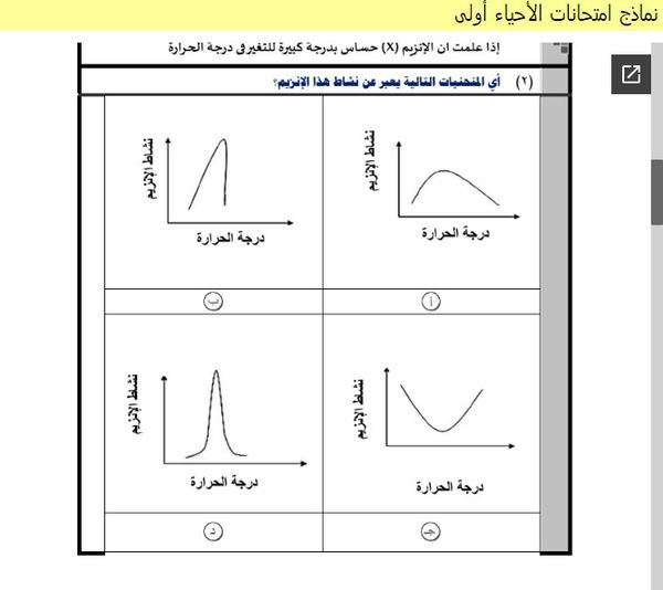  نماذج امتحانات للصف الأول الثانوي 2022 علمي 