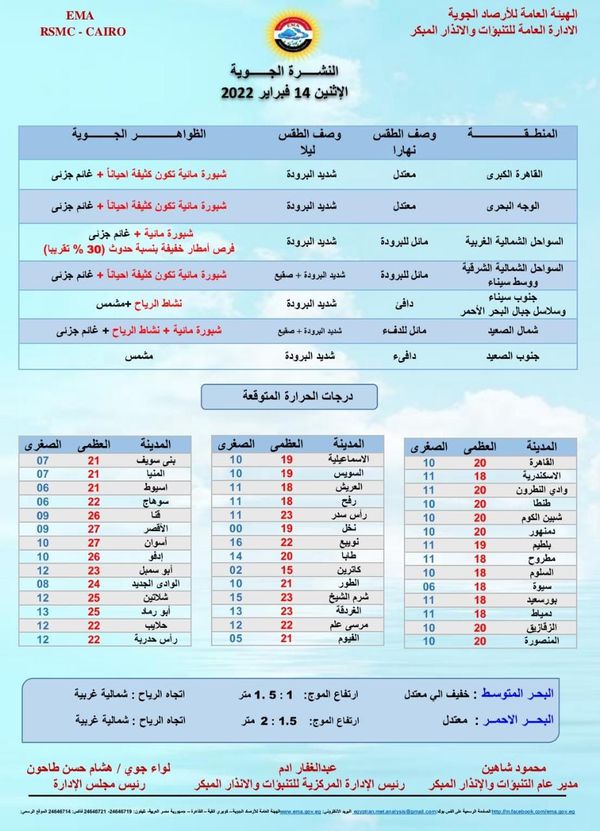 الطقس في القاهرة غدا 