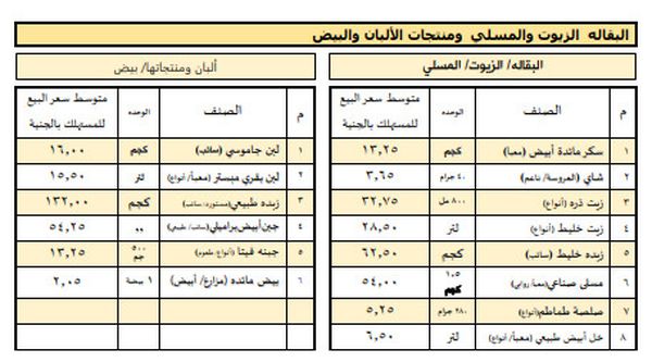 البقالة