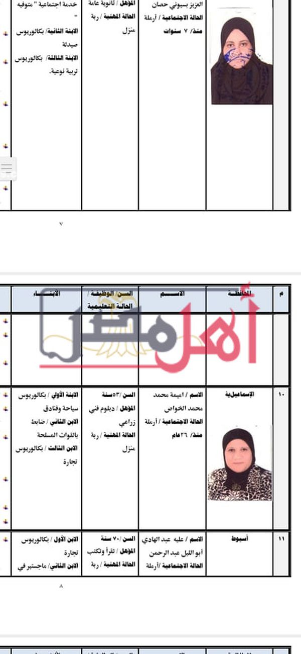   قائمة بأسماء الأمهات المثاليات لعام 2022