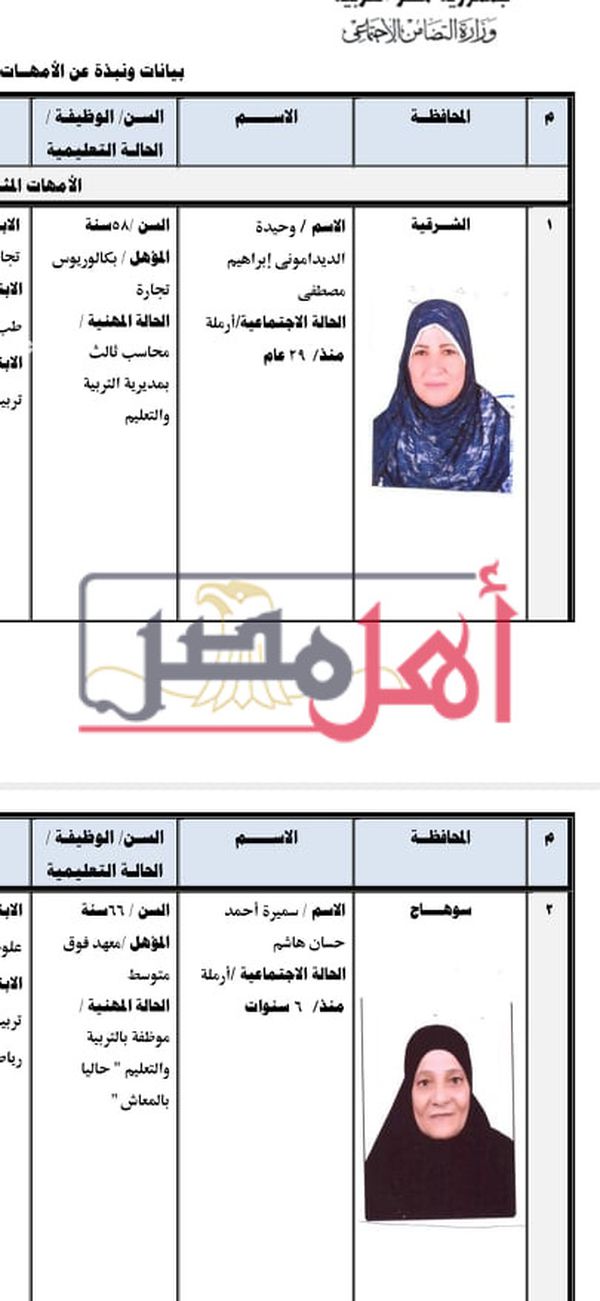   قائمة بأسماء الأمهات المثاليات لعام 2022