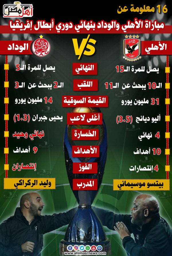 الاهلي والوداد