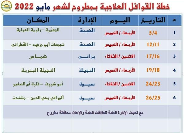 صحة مطروح تعلن عن خطة القوافل الطبية عن شهر مايو بالقرى والمدن