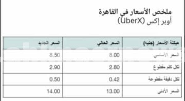 مستند اوبر 