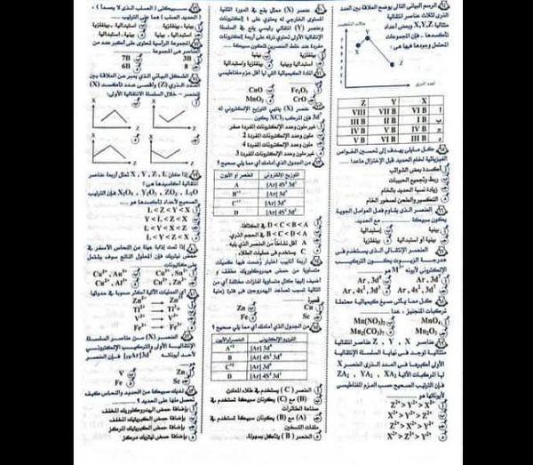 مراجعة مادة الكيمياء 