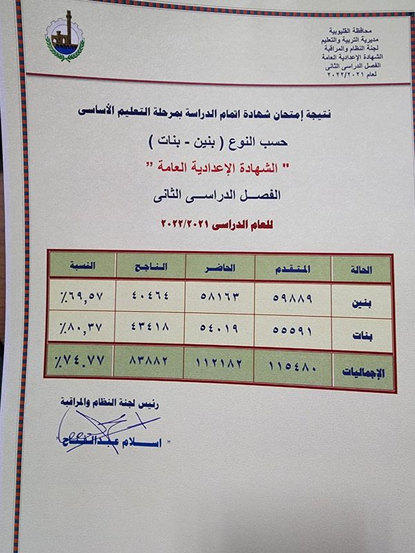 اعتماد نتيجة الشهادة الإعدادية 