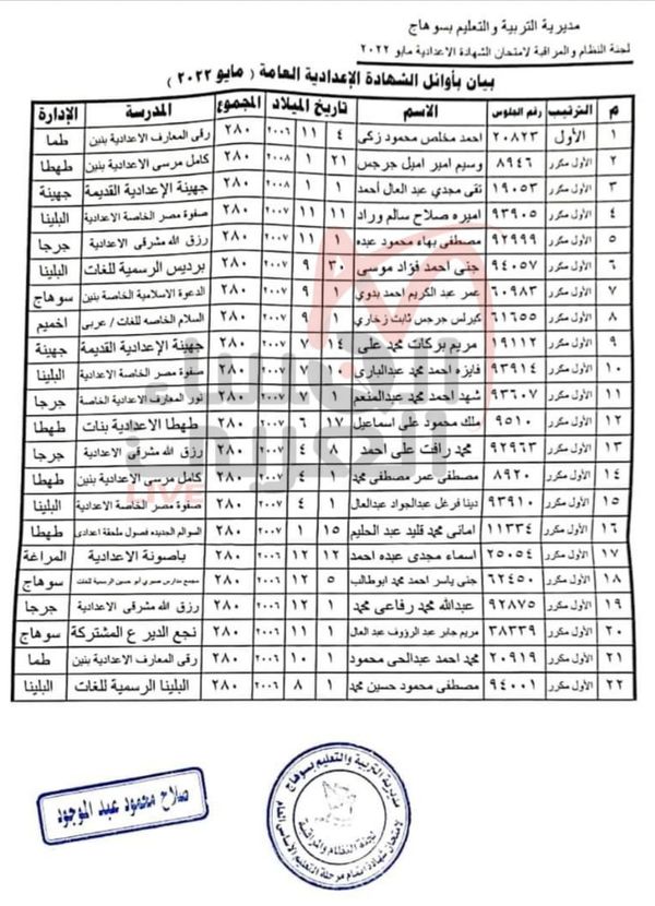 اوائل الاعدادية