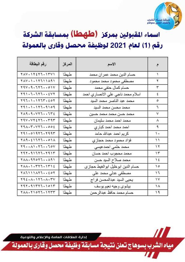 نتيجة مسابقة مياة سوهاج