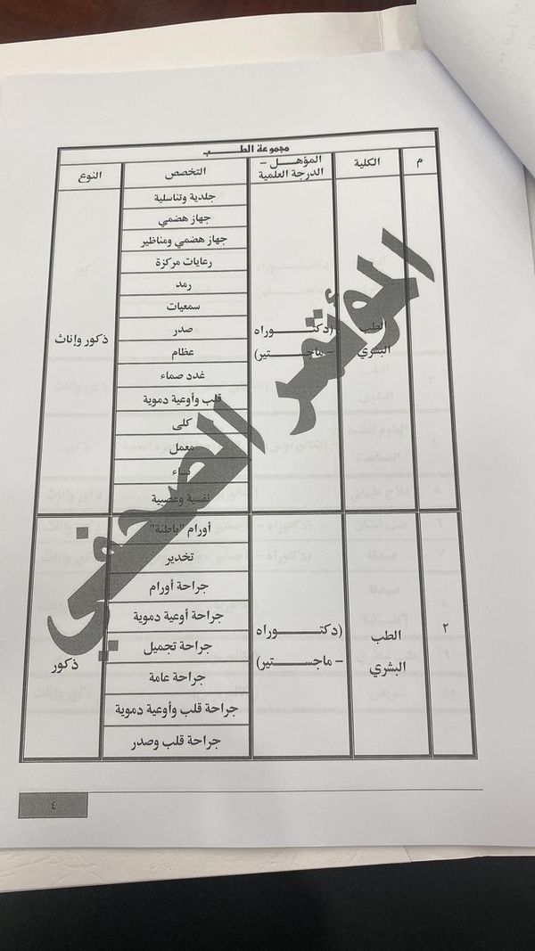 الأوراق المطلوبة 