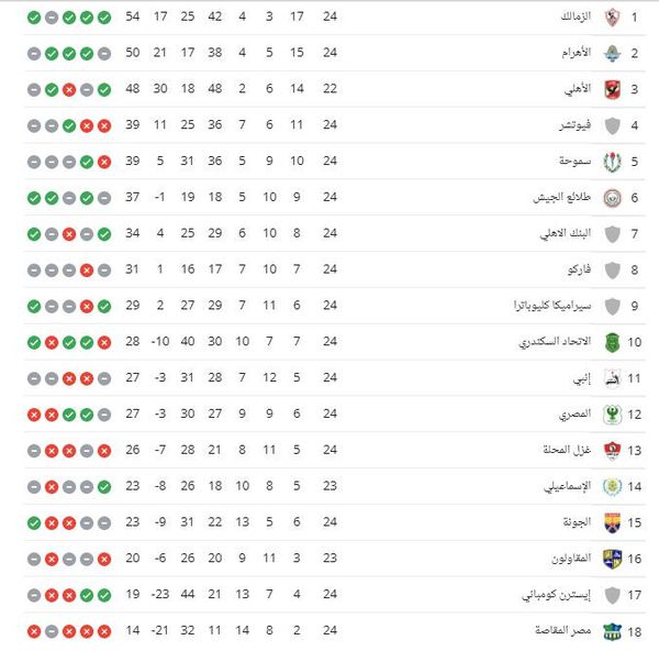 ترتيب الدوري