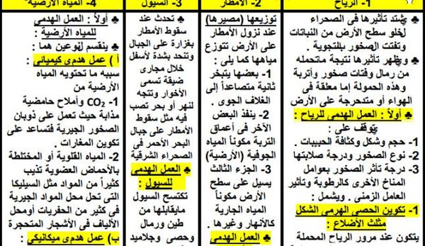 مراجعة مادة الجيولوجيا 