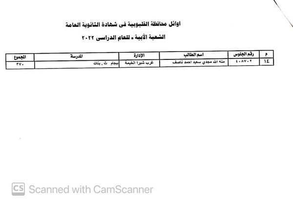 أسماء الأوائل 