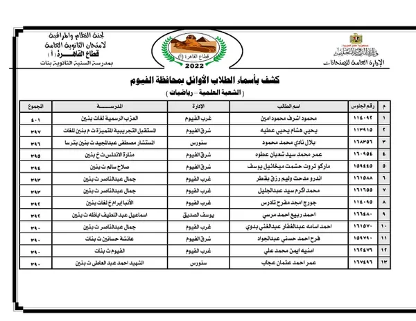 اسماء اوائل الطلبة على مستوى محافظة الفيوم 