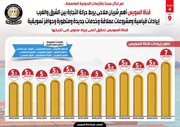 انفو ٢٢٢٢