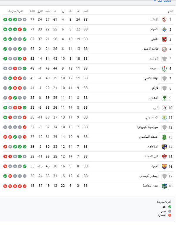 جدول ترتيب الدوري المصري