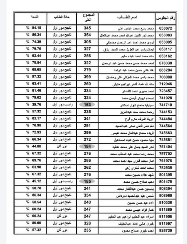 كشوف نتائج الثانوية العامة