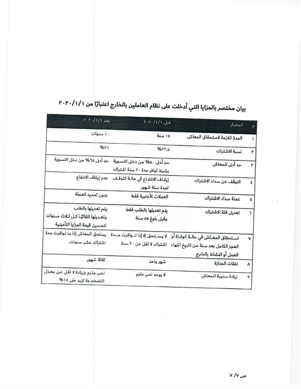  نظام التأمين على المصريين بالخارج