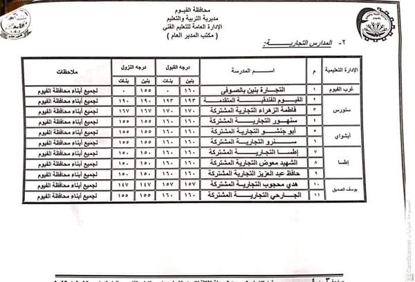 درجات القبول بالمدارس الفنية