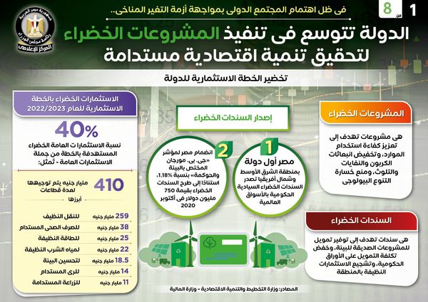 انفوجراف تنفيذ المشروعات الخضراء