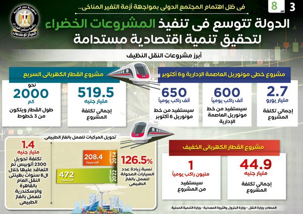 انفوجراف تنفيذ المشروعات الخضراء