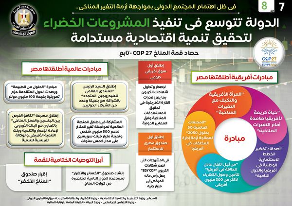 انفوجراف تنفيذ المشروعات الخضراء