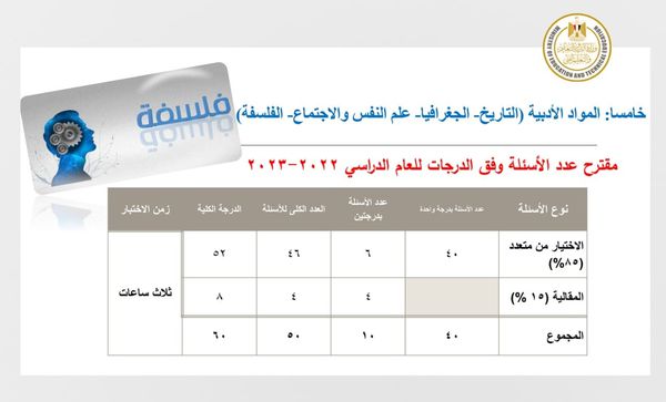 مواصفات الورقة الامتحانية للثانوية العامة