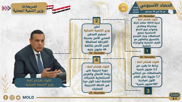 الحصاد الأسبوعي لوزارة التنمية المحلية