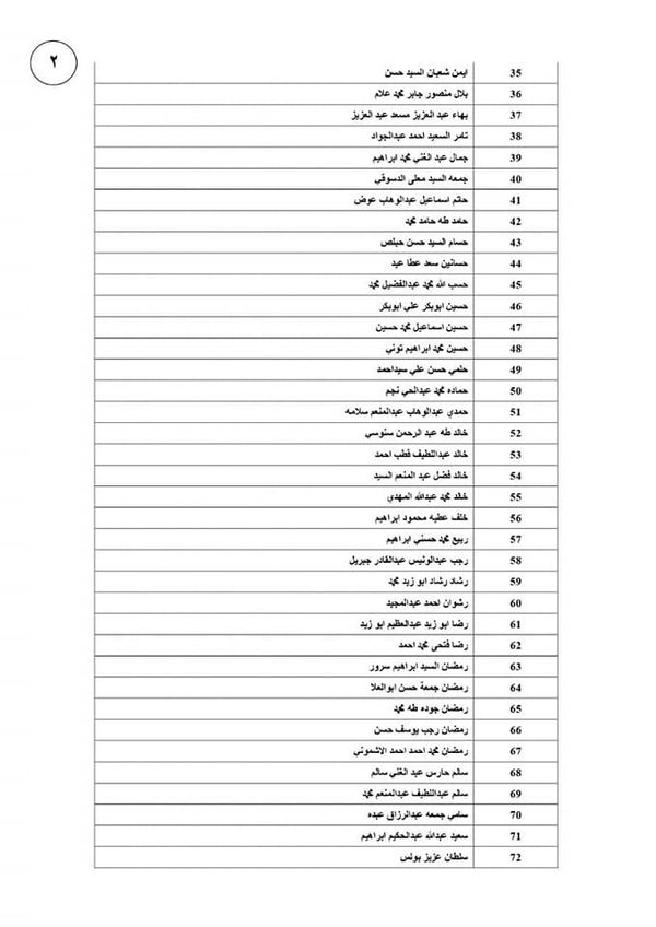 القوى العاملة  تعلن قائمة جديدة لمستحقات عمالة مصرية غادرت الأردن