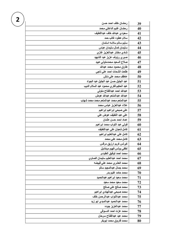 عودة مستحقات عمالة مصرية غادرت الأردن