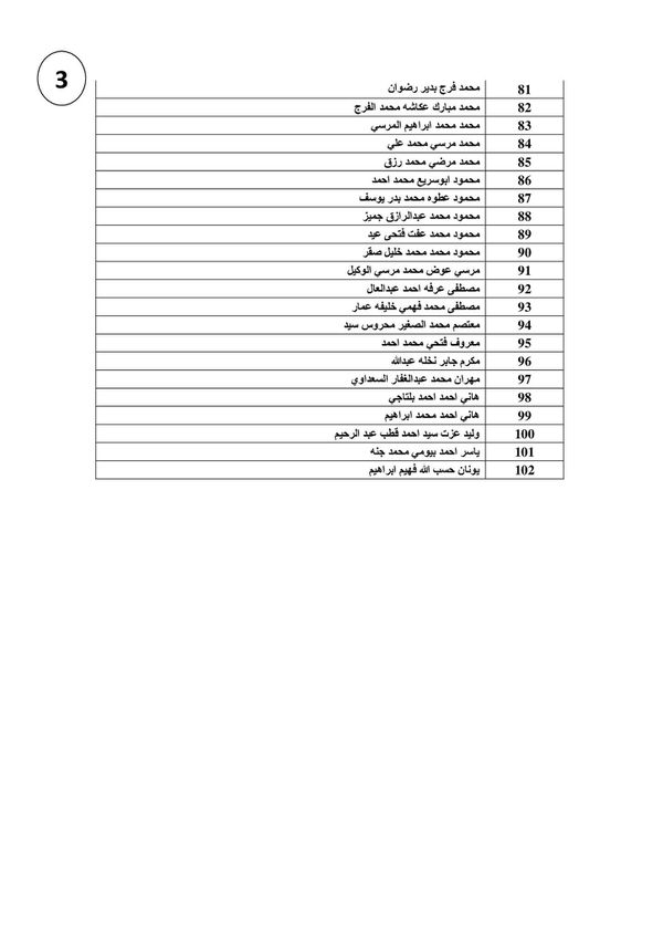 عودة مستحقات عمالة مصرية غادرت الأردن