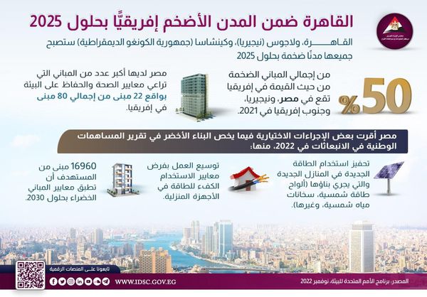 مركز المعلومات:القاهرة ضمن المدن الأضخم في السكان إفريقيًّا بحلول 2025