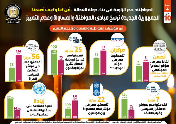 المواطنة: حجر الزاوية في بناء دولة العدالة.. أين كنا وكيف أصبحنا